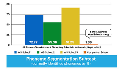 WordScientists Data - Pheome Segmentation